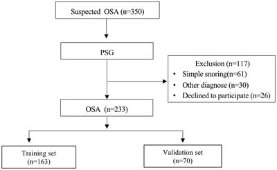 Development of a diagnostic model for detecting mild cognitive impairment in young and middle-aged patients with obstructive sleep apnea: a prospective observational study